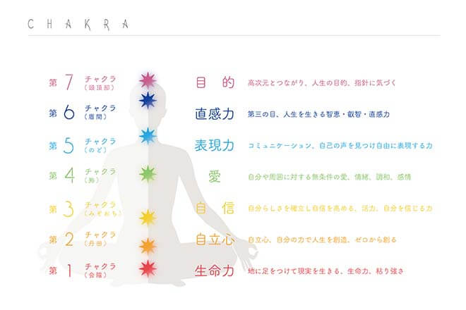 第三の目のチャクラ