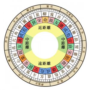 「柳宿」とは？宿曜27宿でわかる性格タイプや恋愛運、相性を解説 | うらなえる | 無料占い・今日の運勢