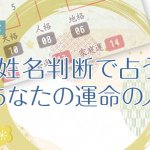 姓名判断【運命の人占い】あなたと結婚確率が高い運命の相手