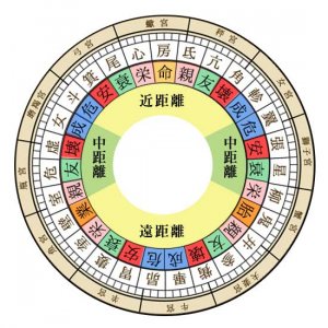 「房宿」とは?宿曜27宿でわかる性格タイプや恋愛運、相性を解説 | うらなえる | 無料占い・今日の運勢