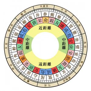 「参宿」とは？宿曜27宿でわかる性格タイプや恋愛運、相性を解説 | うらなえる | 無料占い・今日の運勢