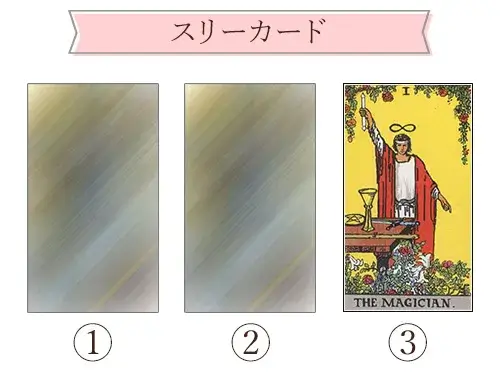 タロットカード【1:魔術師（The Magician）】正位置・逆位置・悩み別
